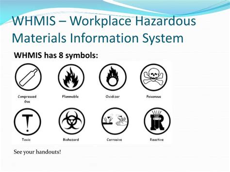 Whmis Classification System