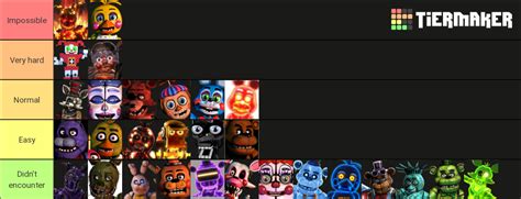 FNaF AR CPU Difficulty To Ringmaster Foxy Tier List Community Rankings TierMaker