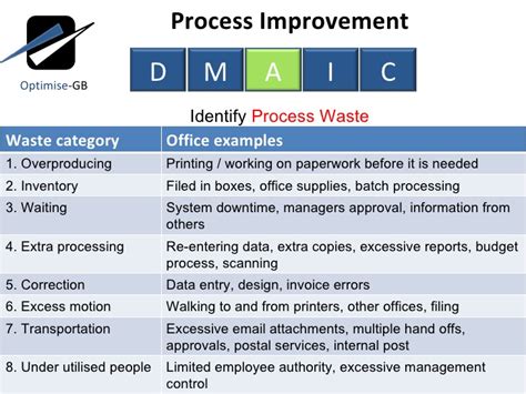 Once the review process is complete, a proposal needs to be submitted to the client. Business Process Improvement - Doing the right things ...