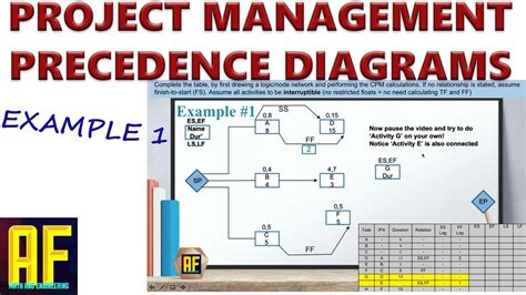 Precedence Diagrams Project Management Part 12 Youtube