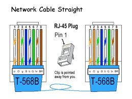 If you are an existing customer and have questions about your wiring or connection if you require a cable to connect two ethernet devices directly together without a hub or when you connect two hubs together, you will need to use. What is the use of a straight through and crossover cable in a computer network? - Quora