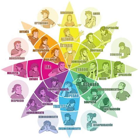 Esta rueda de emociones y sentimientos puede ayudar a identificar las emociones en uno mismo y en los demás. Psicología emocional de las flores🌻🌼🌻 | Undertale Español ...