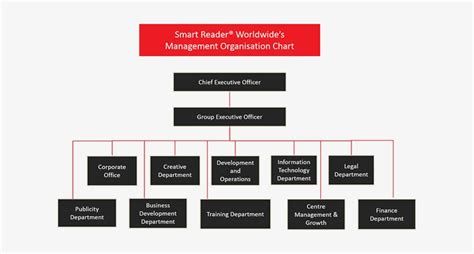 Organization Chart Of Nike Ph