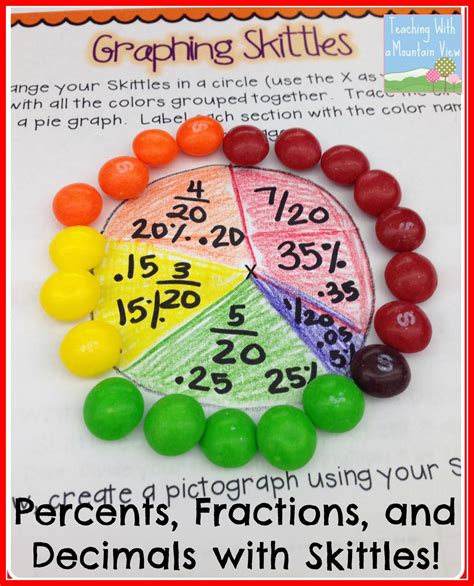 Teaching With A Mountain View Percents Decimals Fractions And A