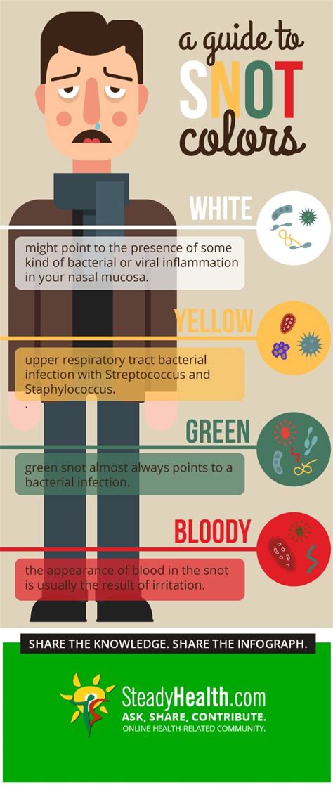 A guide to snot colors: what does the color of your snot and phlegm really mean?