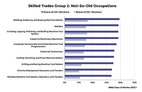 Skilled Trades Shortage Anvil Welding Instruction