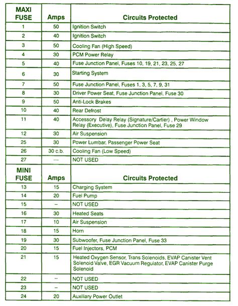 Show me the fuse box diagram so i can fix the my radio i need to hear the radio also show me where the fuse in the amp in the trunk. Charging System - Circuit Wiring Diagrams