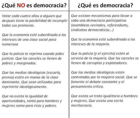 2020 ¿qué es la democracia? ¿DEMOCRACIA? | Que es la democracia, Alguien como tú, Ciencias politicas
