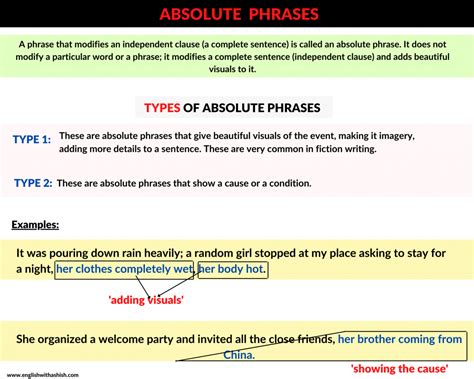 Absolute Phrases A Free Detailed Guide In 2023