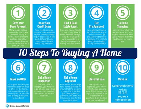 10 Steps to Buying a Home [INFOGRAPHIC] | Keeping Current Matters | Home buying, Home buying ...