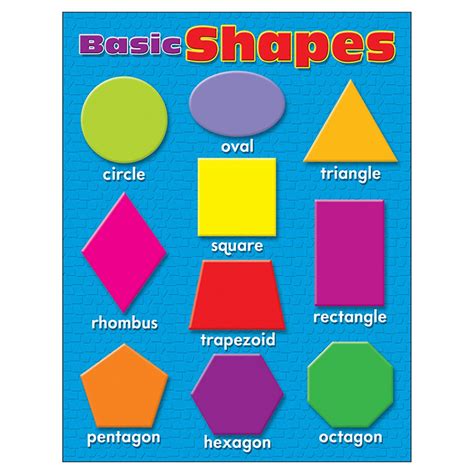 Basic Shapes Learning Chart T 38207 Trend Enterprises Inc