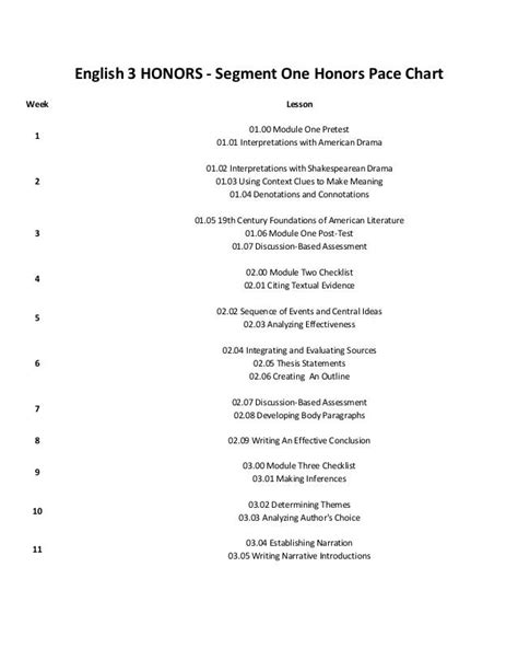 English 3 Honors Segment 1 Pace Chart