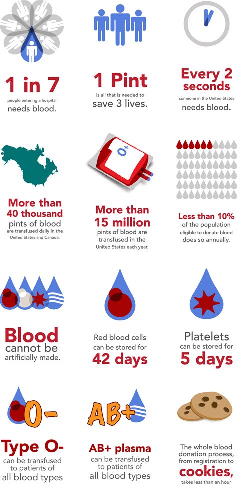 World blood donor day aims to raise awareness regarding the need for regular blood donations, important to keep the health industry with a stable supply, and to celebrate the hard work of medical. Tour de Hero Blood Donation - AZ Neuro Mod