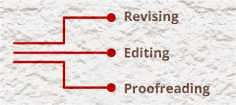 Differences Among Revision Editing Proofreading