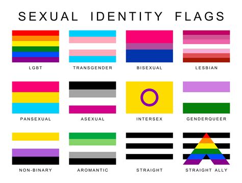 Bedeutung Der Regenbogenflagge Dafür Stehen Die Farben