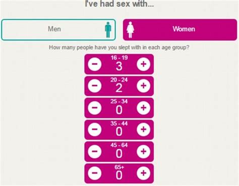 Online Sex Calculator Estimating How Many People Youve Indirectly Had