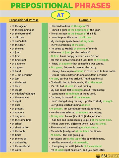 Learn prepositional phrase list with at in english. Prepositional Phrases with BY, AT, IN and FOR in English ...