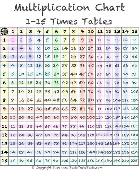 Printable Multiplication Chart 1 15 Printable Word Searches