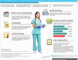 Qualifications For Physical Therapist Images