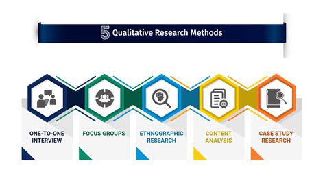 Qualitative research is expressed in words. Qualitative Research: Definition, Types, Methods and Examples