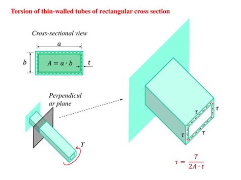 Ppt Torsional Shaft Powerpoint Presentation Id5639789