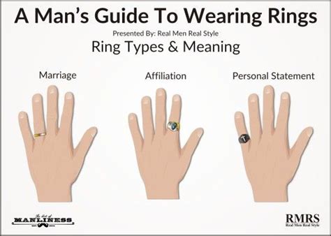 5 ring wearing rules infographic how men should wear rings how to wear rings men wearing