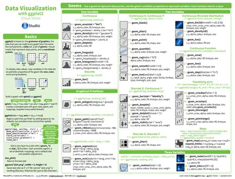 Data Visualization With Ggplot2 Cheat Sheet Data Science Learning