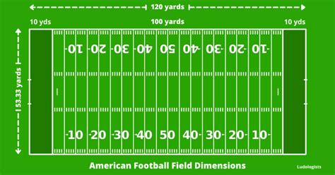 How Big is a Football Field?