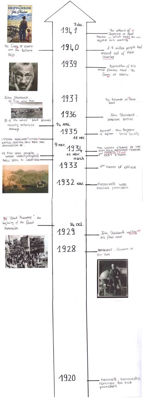 TL1 - Great Depression timelines - English in Gambier