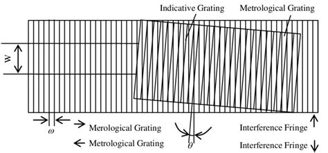 The Schematic Of Grating Measurement Download Scientific Diagram