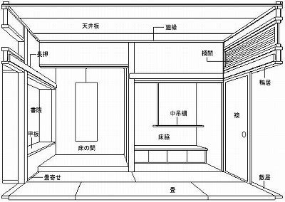 質の高い施工図面を素早く大量にお客様に提供するため、 業界に先駆け、海外の設計事務所との 通信ネットワークを充実させ、 技術者育成に取り組んでまいりました。 現在では、国内外総勢250名の技術者を有しています。 詳しく見る 床の間