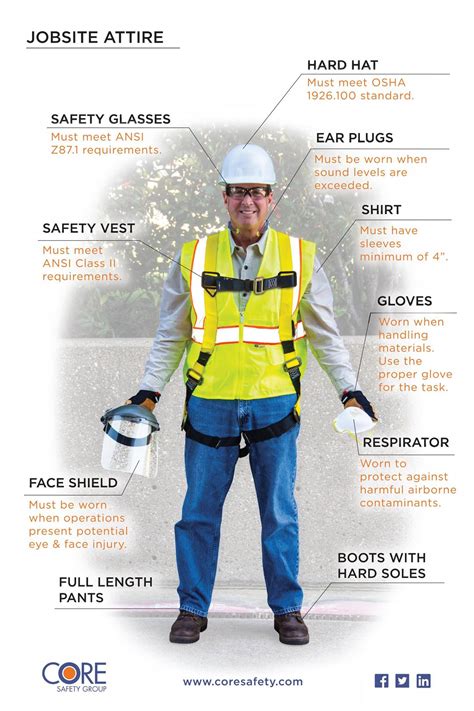 See more ideas about safety posters, safety, health and safety poster. PeopleReady - Wearing the proper PPE (Personal Protective ...
