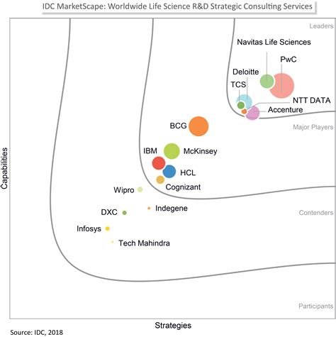 Pwc, next in tech blog. Uniquely understanding industry needs from a business ...