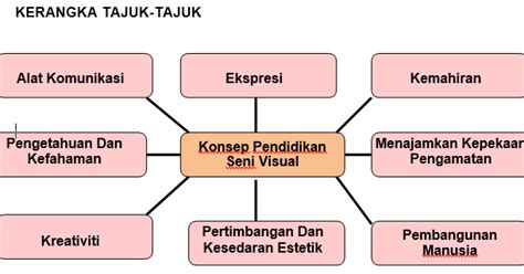 Pengakuan terhadap keanekaragaman baik bud. Hamparan Seni: KEPENTINGAN PENDIDIKAN SENI VISUAL ...
