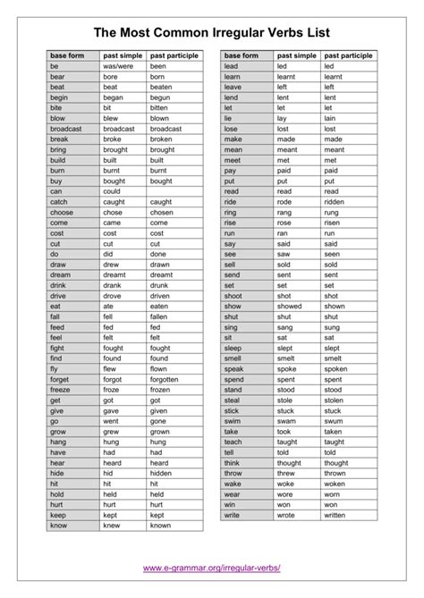 The 50 Most Common Irregular Verbs In English The 50