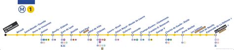 Plan Ligne 1 Plan Métro Paris