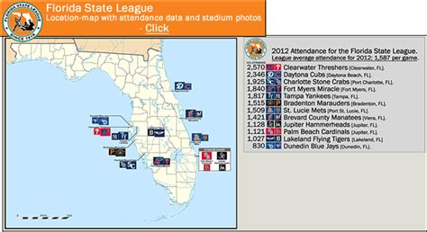 An asterisk indicates that there is no special game ball. Minor League Baseball: the Florida State League (Class A ...