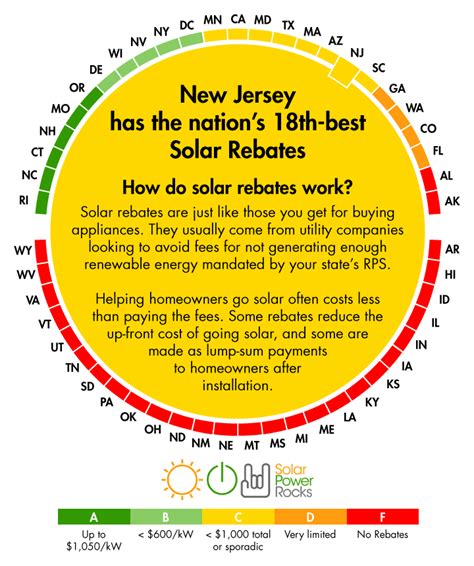 NJ Smart Energy Rebates