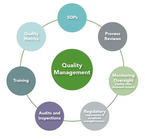 Quality Management And Compliance Systems For The Care Sector From Gmp Gambaran