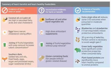 Cardiac Diet Heart Healthy Foods To Lose Weight Update Mar 2018