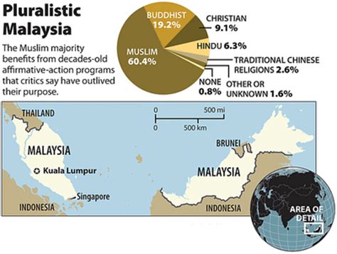 4 hrs · some 56% of the country's 31 million people are ethnic malay (defined in the constitution as muslim), and another 13% belong to other indigenous groups, according to 2019 estimates from the department of statistics malaysia. MSG: BANCI 2010 - BANTU KERAJAAN MERANCANG KEPERLUAN RAKYAT