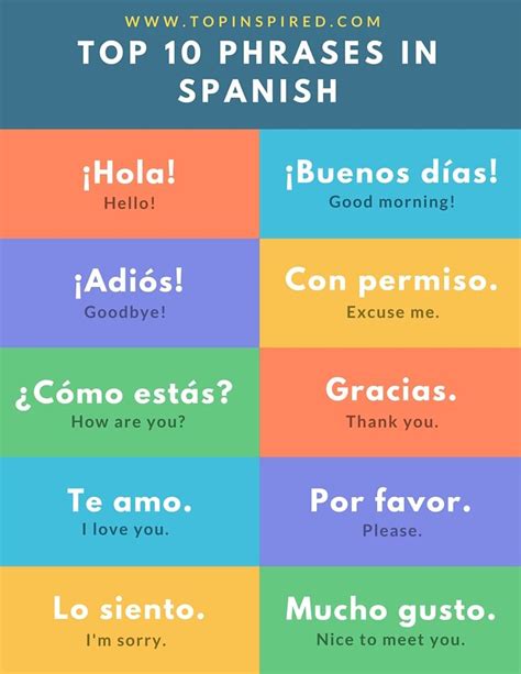 MOST COMMONLY USED PHRASES IN THE SPANISH LANGUAGE. A good tool for # ...