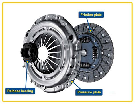 When teaching at my courses, i find a clutch is a control/mechanism of a manual transmission (both cars & motorcycle) which variably delivers power that the engine is producing to the gearbox/transmission. What Are The Main Parts of a Clutch? - Mechanical Booster