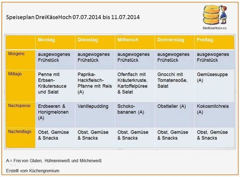 Sie bietet nicht nur platz für alle tage der woche, sie schafft auch raum für notizen und wichtige dinge, die du nicht vergessen solltest. Essensplan Für Eine Woche Vorlage Inspiration Gesunder ...
