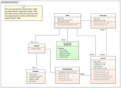 Uml Abstract Class Model Enterprise Architect Diagrams Gallery