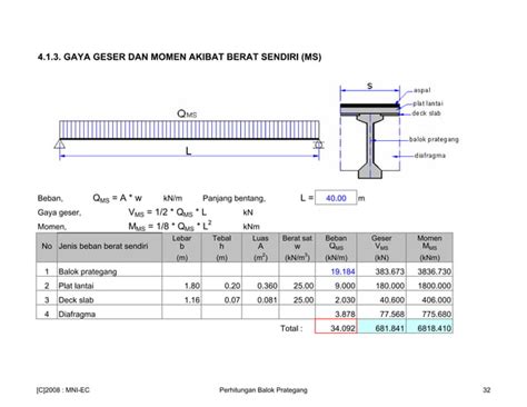 2 Pci Girder Ppt