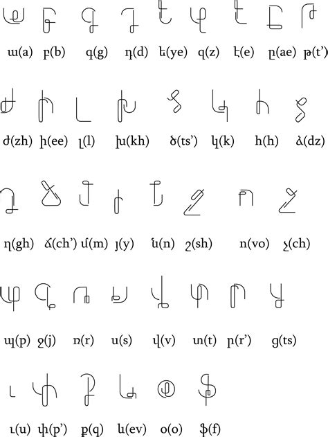 Armenian Alphabet