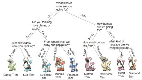 So i counted and i think there's 9 types of furfrou haircuts in total! Image - Furfrou Trims.png | Pokémon Brick Bronze Wikia ...