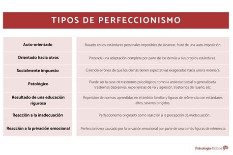 Tipos De Perfeccionismo Definición Causas Y Características