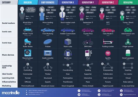 What age is gen z? Generation next: Meet Gen Z and the Alphas - McCrindle